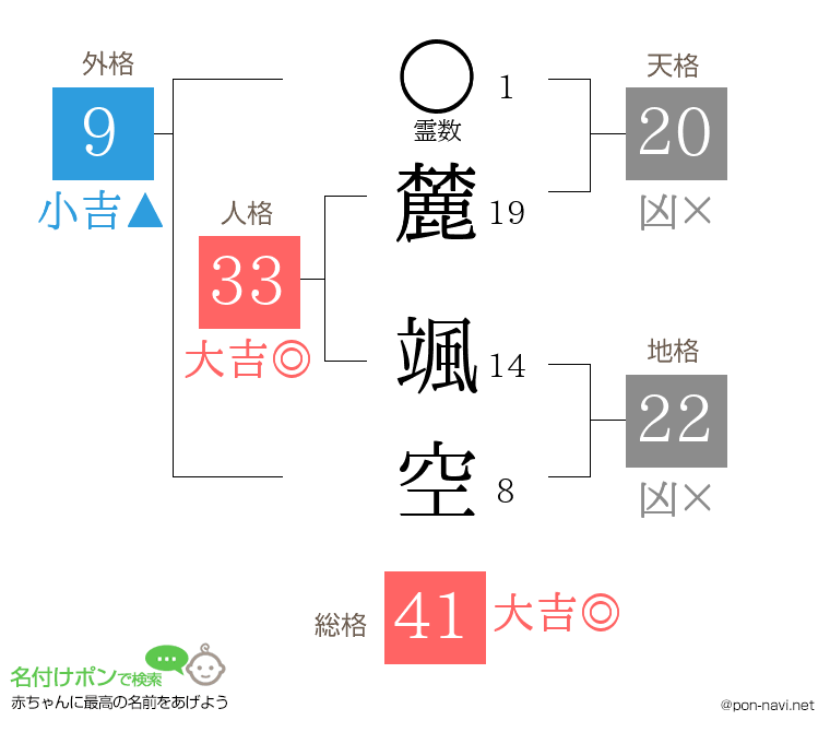 麓 颯空さんの姓名判断結果