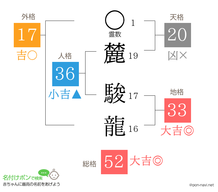 麓 駿龍さんの姓名判断結果