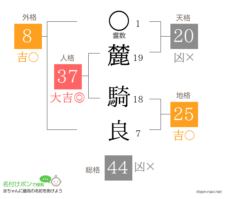 麓 騎良さんの姓名判断結果