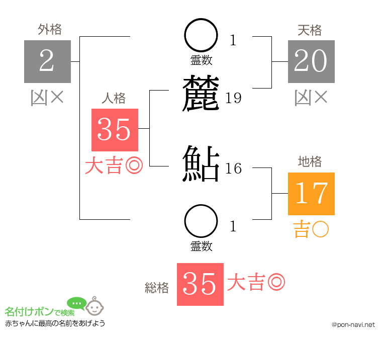 麓 鮎さんの姓名判断結果