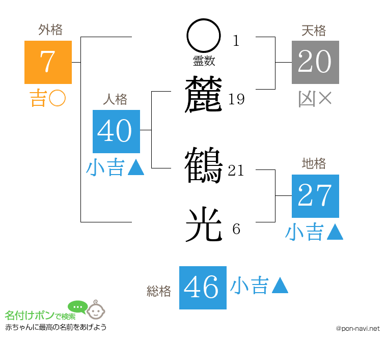 麓 鶴光さんの姓名判断結果