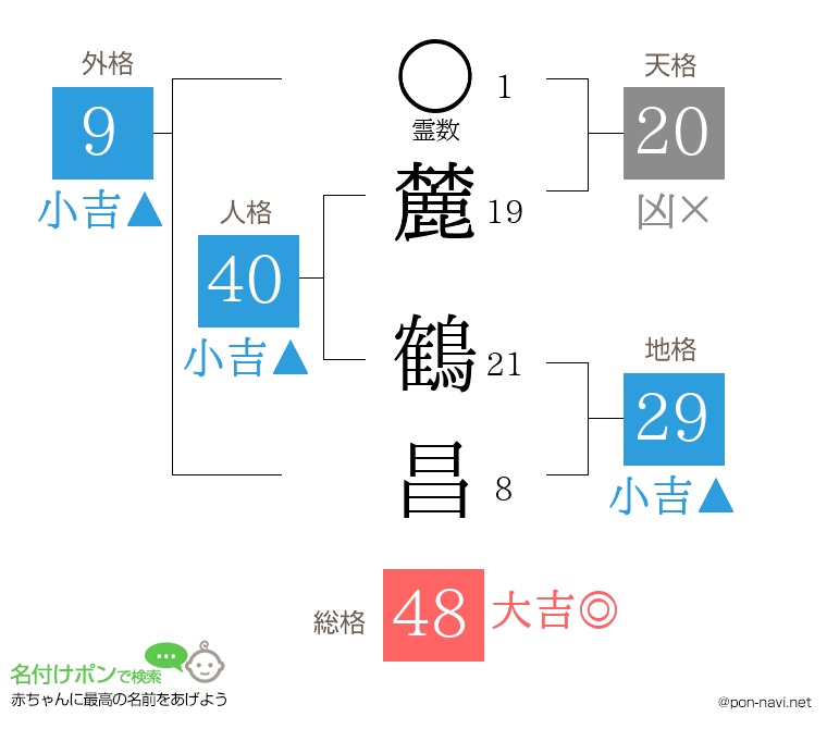 麓 鶴昌さんの姓名判断結果