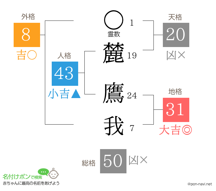 麓 鷹我さんの姓名判断結果