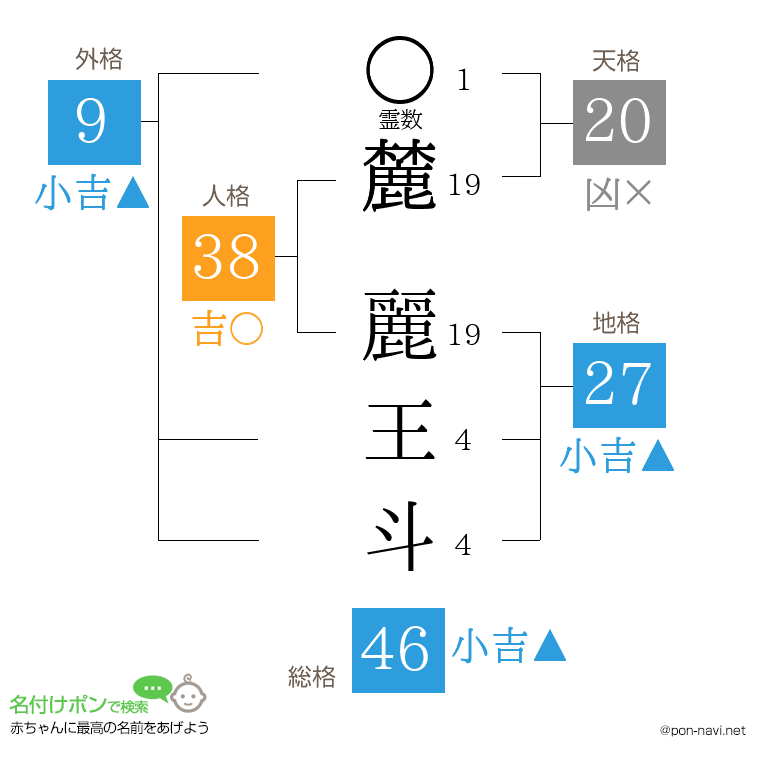 麓 麗王斗さんの姓名判断結果