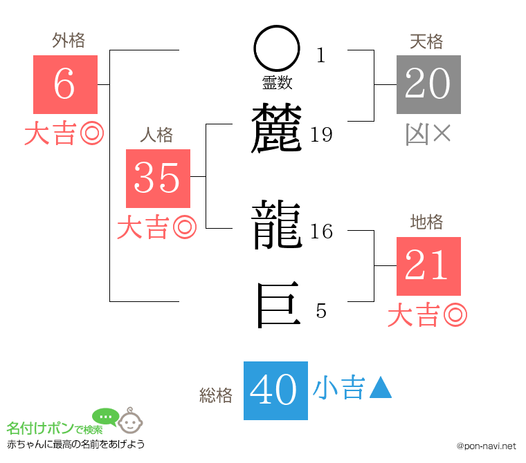 麓 龍巨さんの姓名判断結果