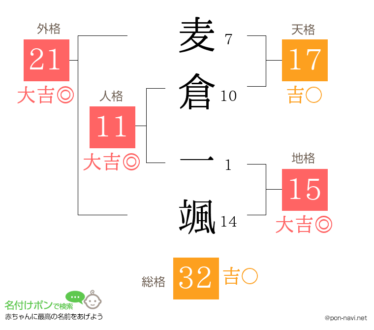 麦倉 一颯さんの姓名判断結果