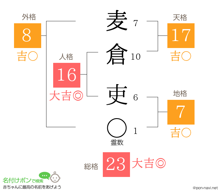 麦倉 吏さんの姓名判断結果