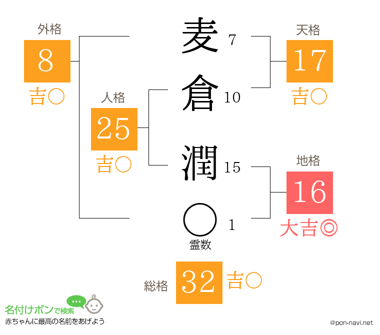 麦倉 潤さんの姓名判断結果