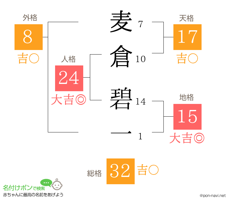 麦倉 碧一さんの姓名判断結果