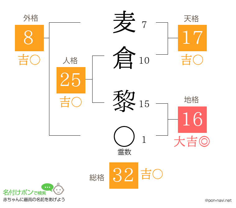 麦倉 黎さんの姓名判断結果