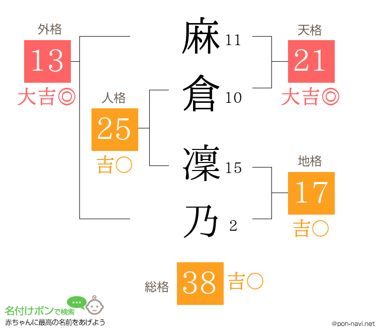 麻倉 凜乃さんの姓名判断結果
