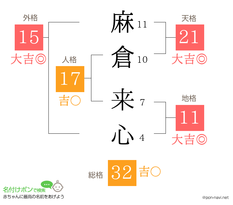 麻倉 来心さんの姓名判断結果