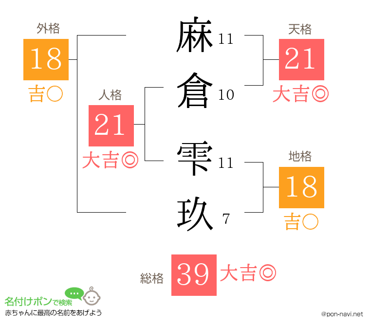 麻倉 雫玖さんの姓名判断結果