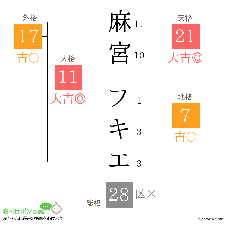 麻宮 フキエさんの姓名判断結果