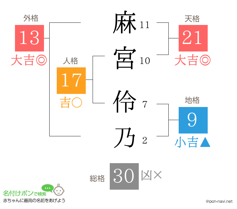 麻宮 伶乃さんの姓名判断結果