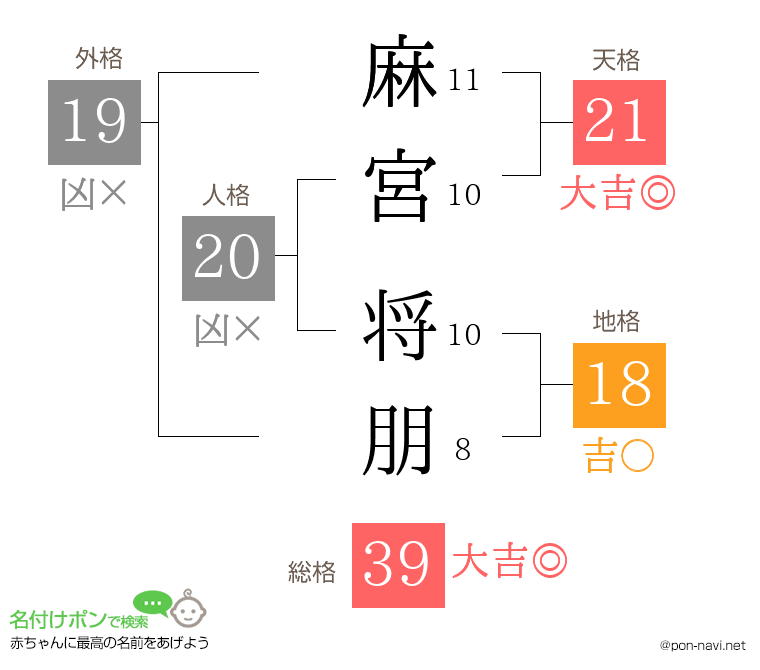 麻宮 将朋さんの姓名判断結果