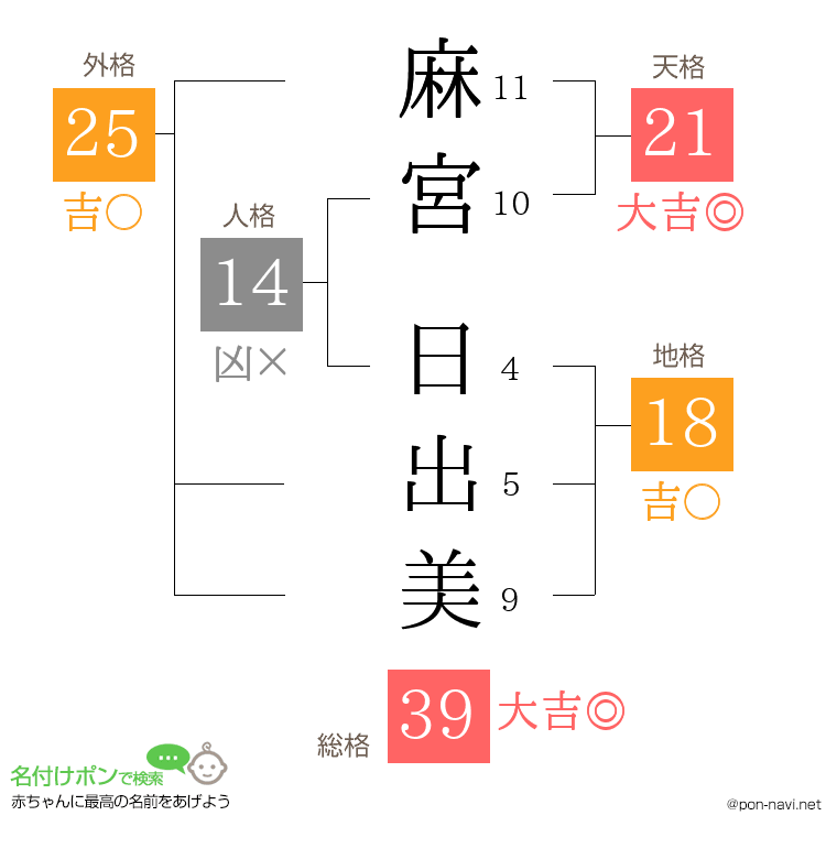 麻宮 日出美さんの姓名判断結果