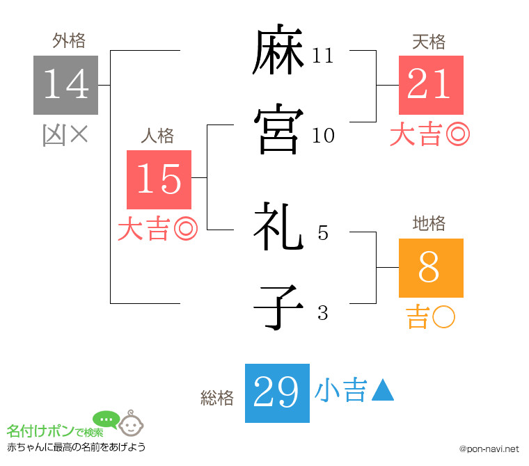 麻宮 礼子さんの姓名判断結果