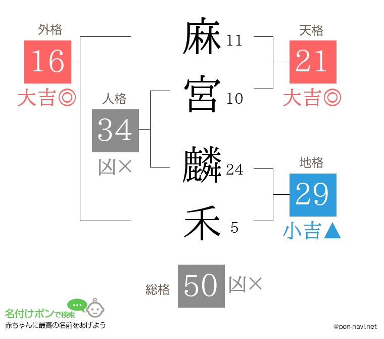 麻宮 麟禾さんの姓名判断結果