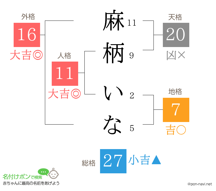 麻柄 いなさんの姓名判断結果