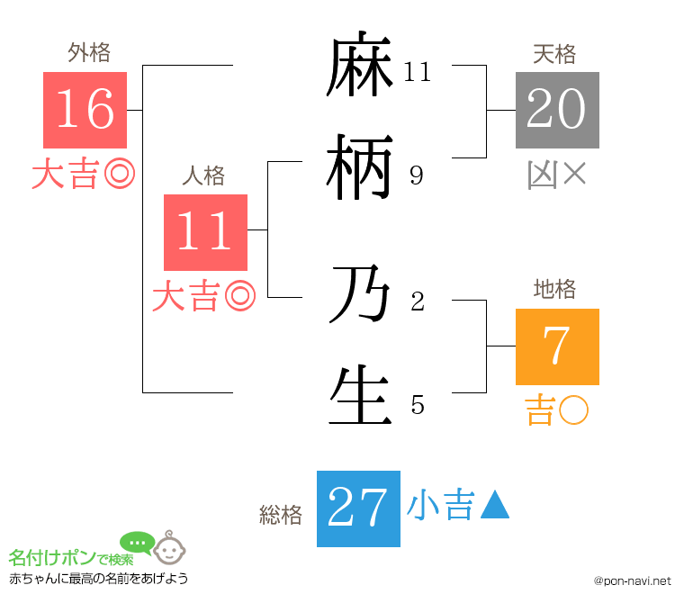 麻柄 乃生さんの姓名判断結果