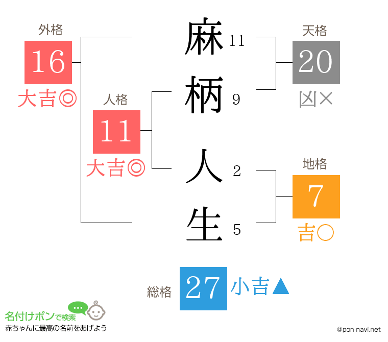 麻柄 人生さんの姓名判断結果