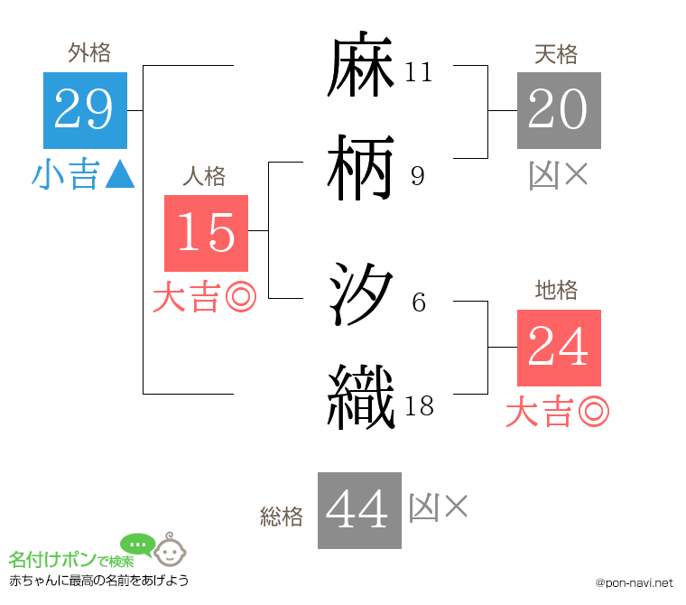 麻柄 汐織さんの姓名判断結果