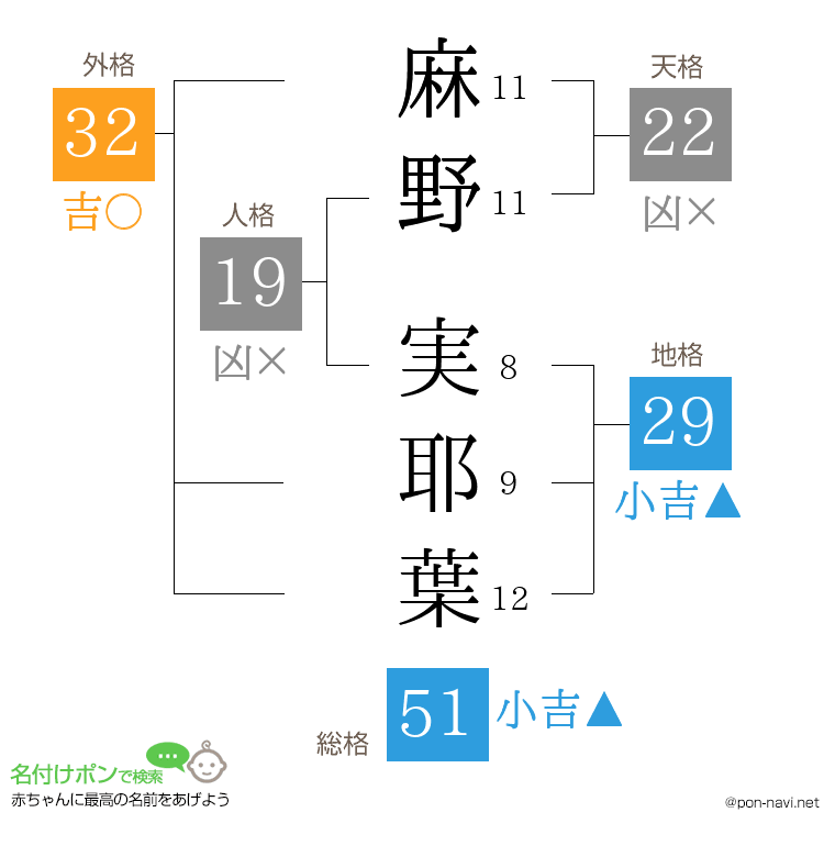 麻野 実耶葉さんの姓名判断結果