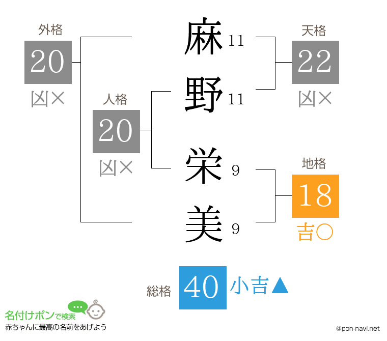 麻野 栄美さんの姓名判断結果