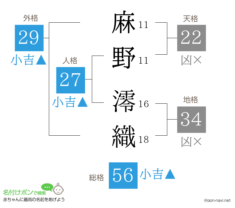 麻野 澪織さんの姓名判断結果