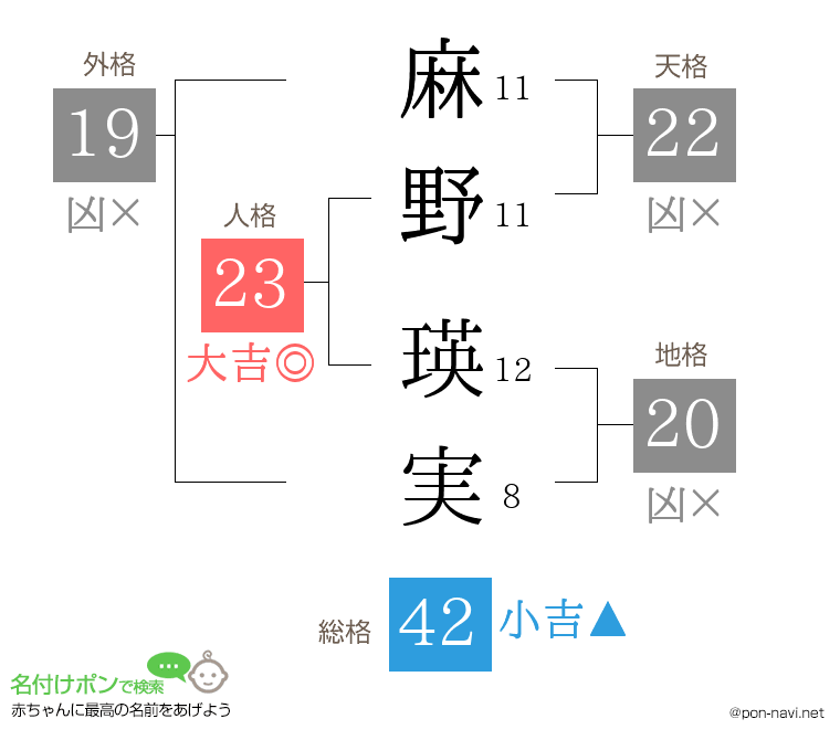 麻野 瑛実さんの姓名判断結果