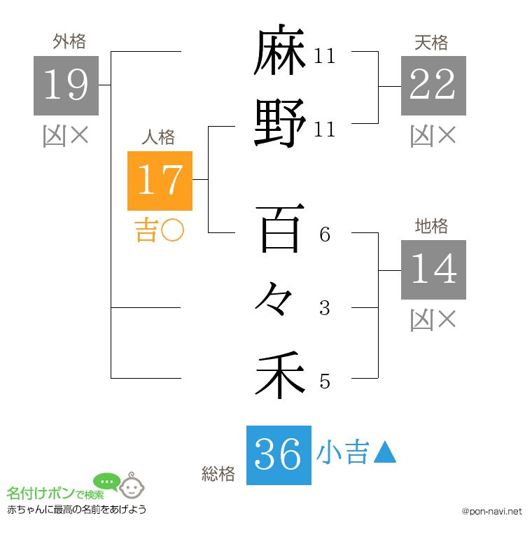 麻野 百々禾さんの姓名判断結果