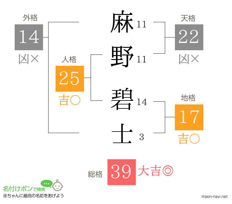 麻野 碧士さんの姓名判断結果