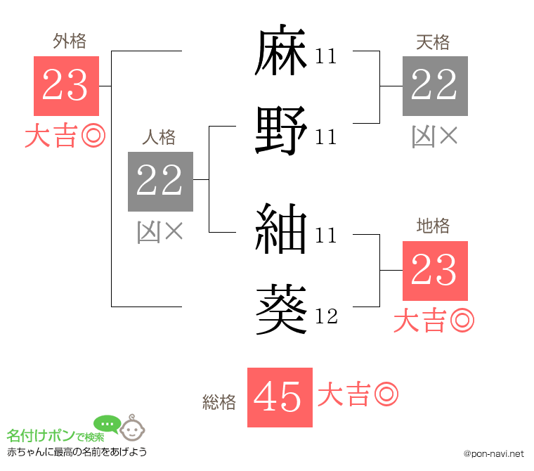 麻野 紬葵さんの姓名判断結果
