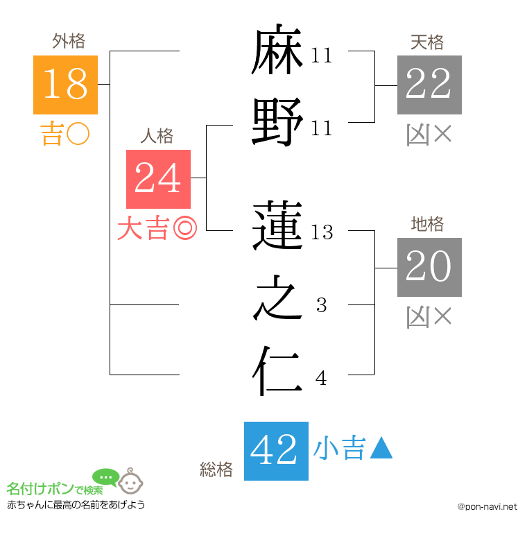 麻野 蓮之仁さんの姓名判断結果