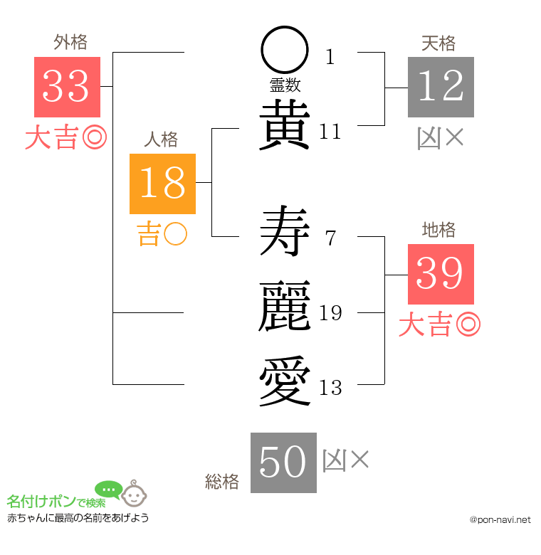 黄 寿麗愛さんの姓名判断結果