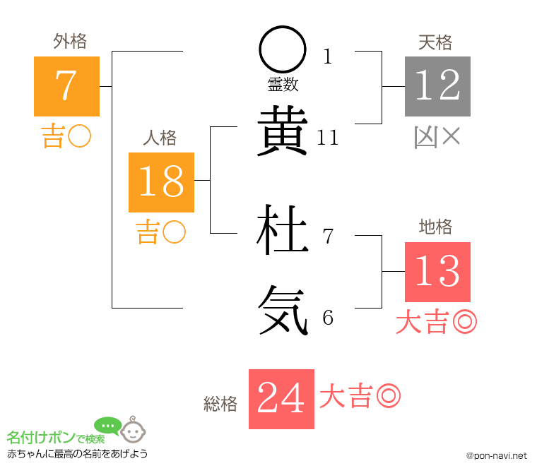 黄 杜気さんの姓名判断結果
