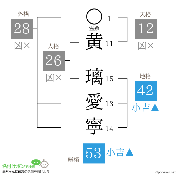 黄 璃愛寧さんの姓名判断結果