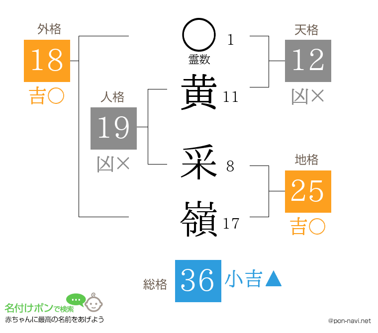 黄 采嶺さんの姓名判断結果