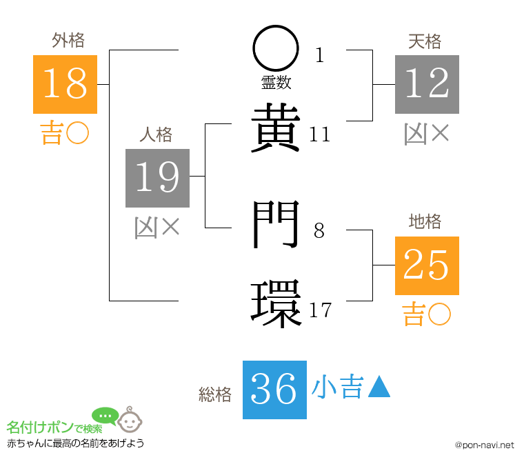 黄 門環さんの姓名判断結果