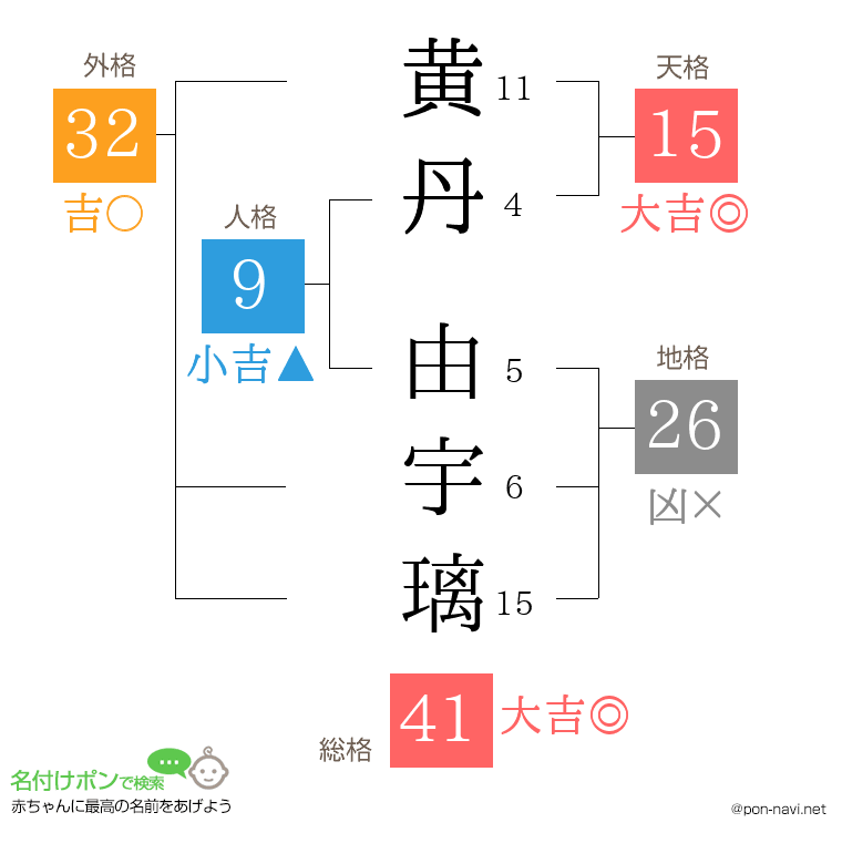 黄丹 由宇璃さんの姓名判断結果