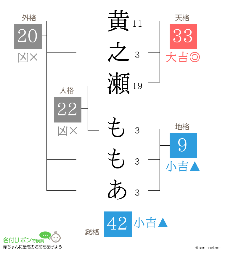 黄之瀬 ももあさんの姓名判断結果