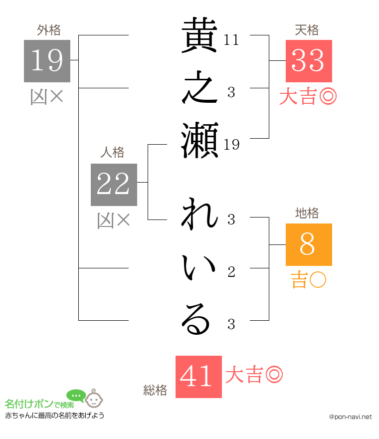 黄之瀬 れいるさんの姓名判断結果