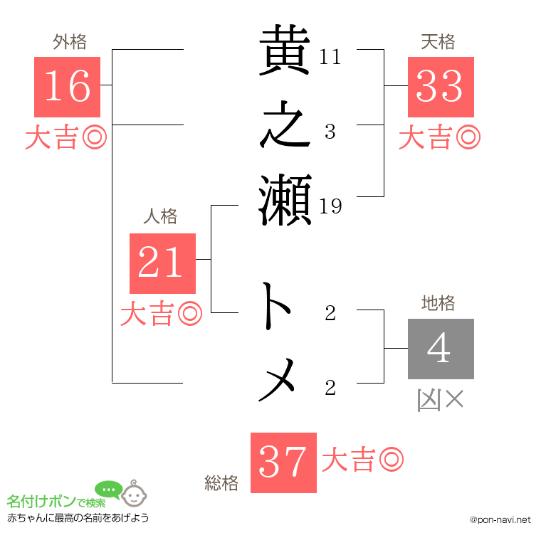 黄之瀬 トメさんの姓名判断結果