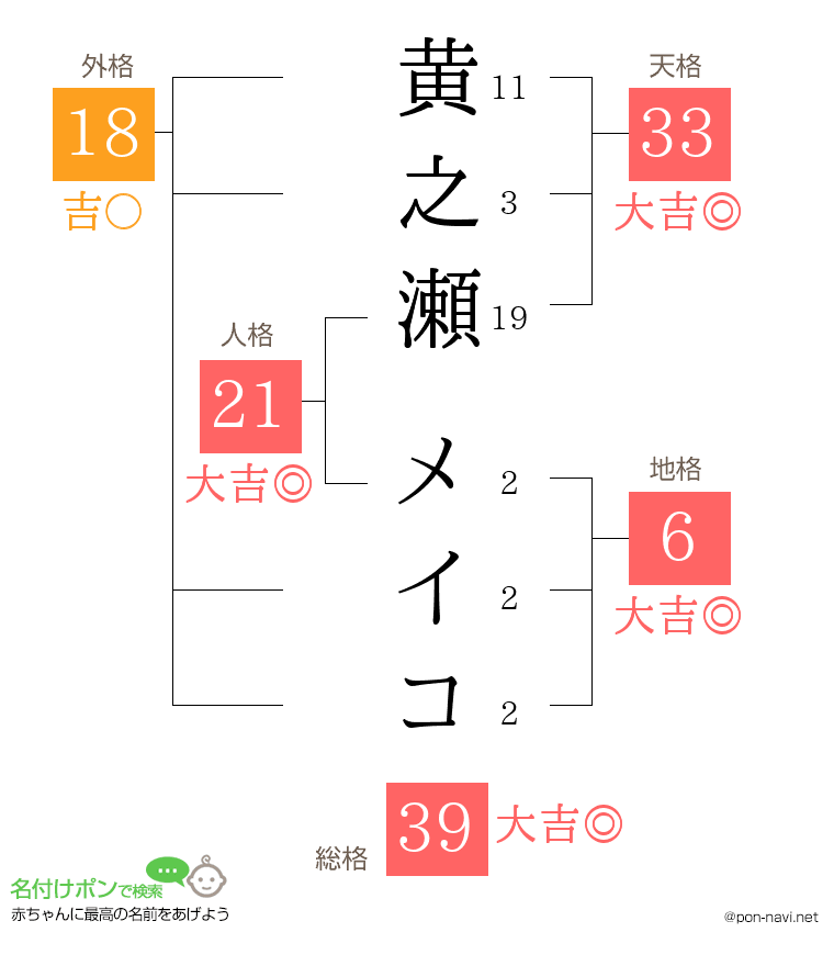 黄之瀬 メイコさんの姓名判断結果