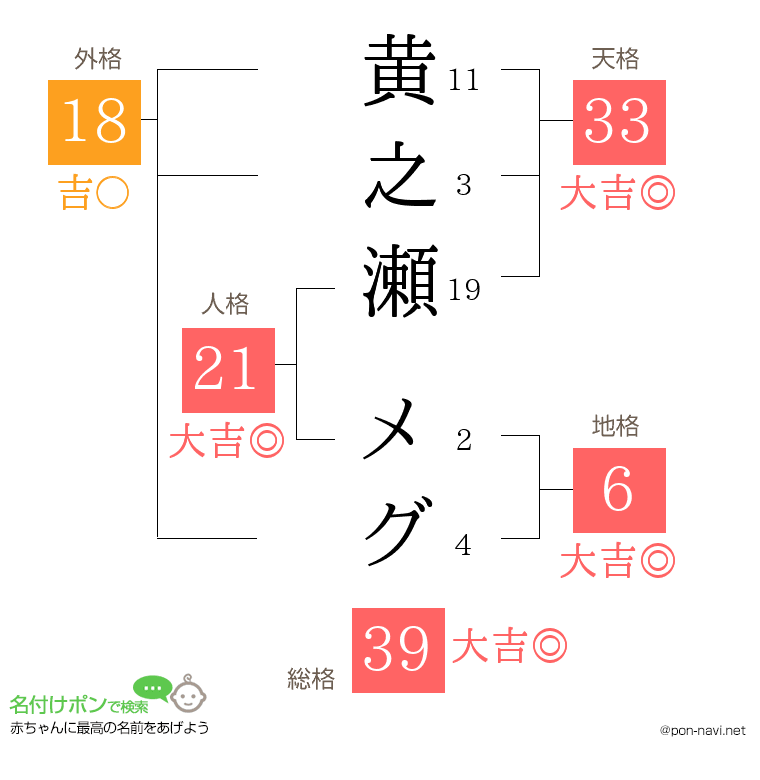 黄之瀬 メグさんの姓名判断結果
