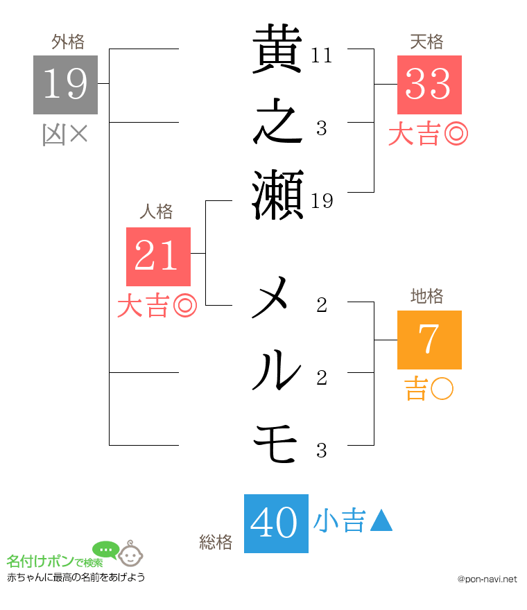 黄之瀬 メルモさんの姓名判断結果