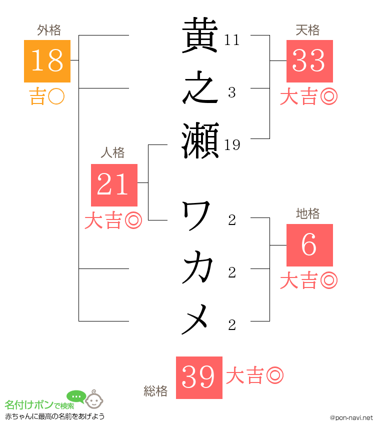 黄之瀬 ワカメさんの姓名判断結果