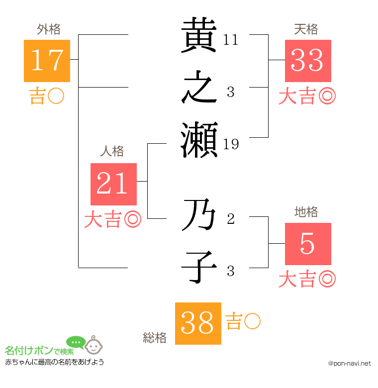 黄之瀬 乃子さんの姓名判断結果