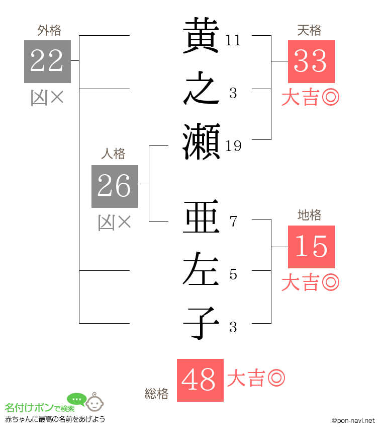 黄之瀬 亜左子さんの姓名判断結果